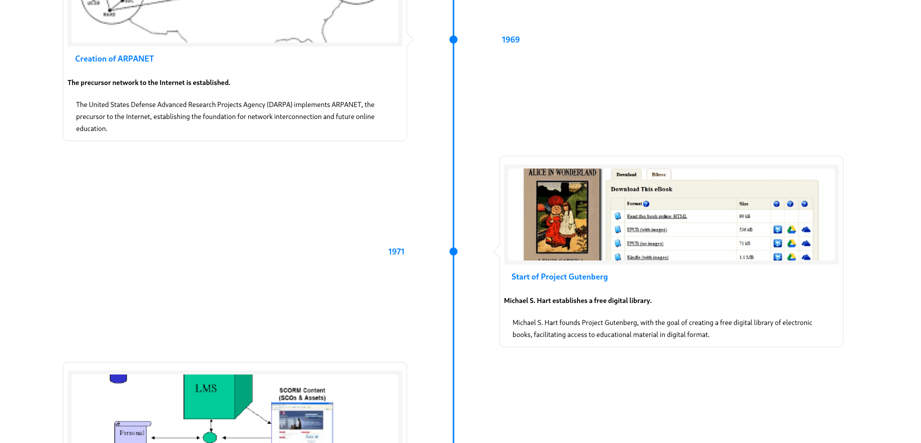 Elearning History Timeline E-Timeline | History of E-Learning Technologies